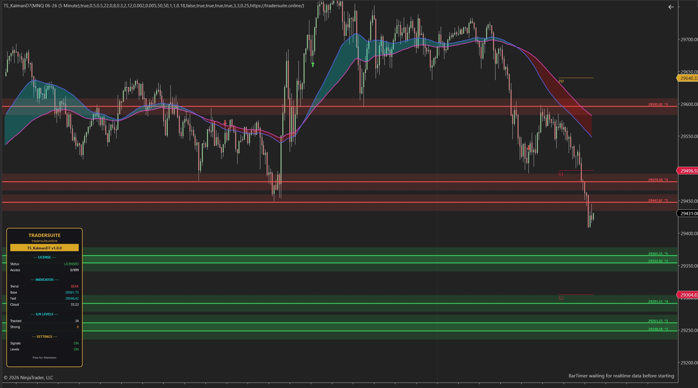 TS_KalmanD7 - NT8 Trading Indicator