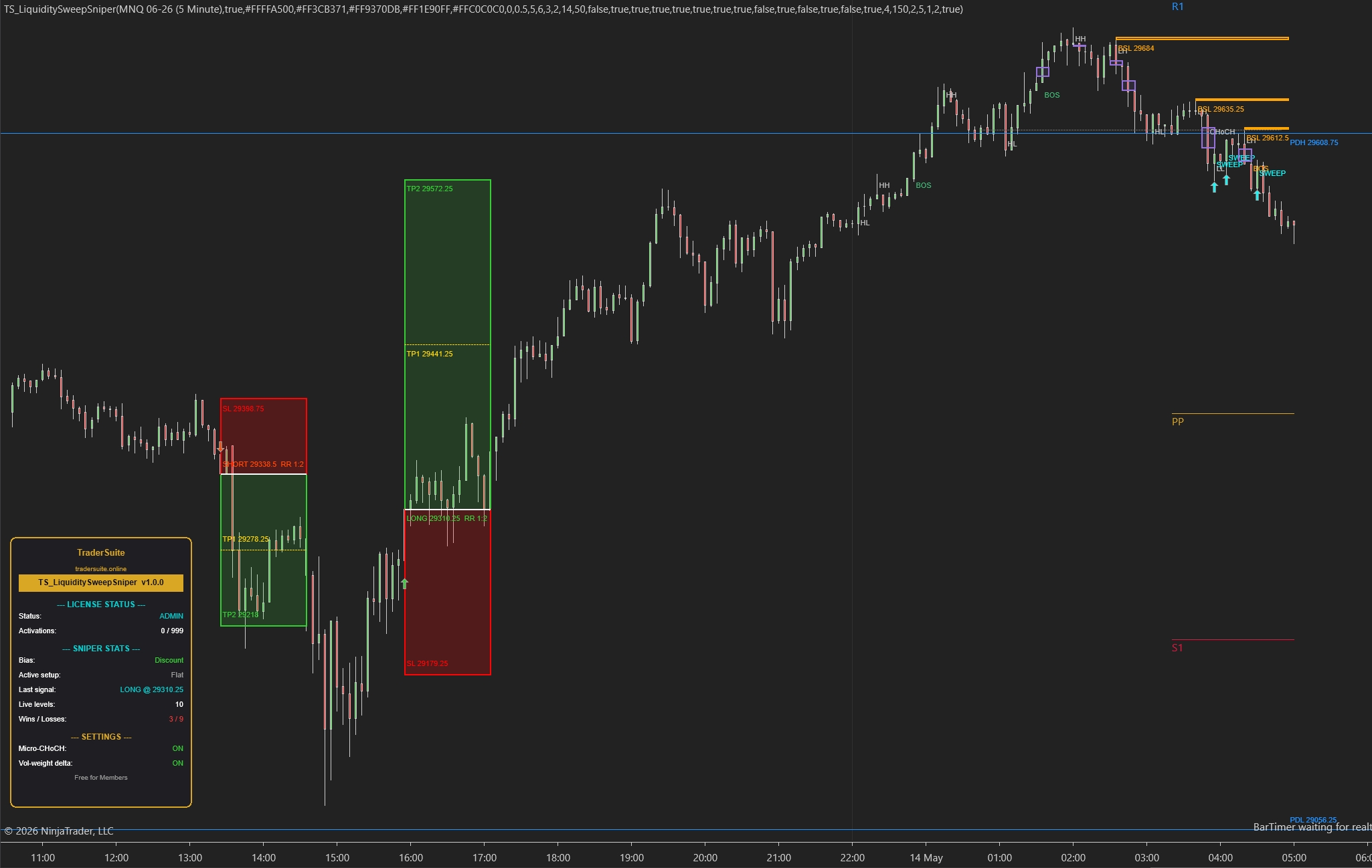 TS_LiquiditySweepSniper - NT8 Trading Indicator