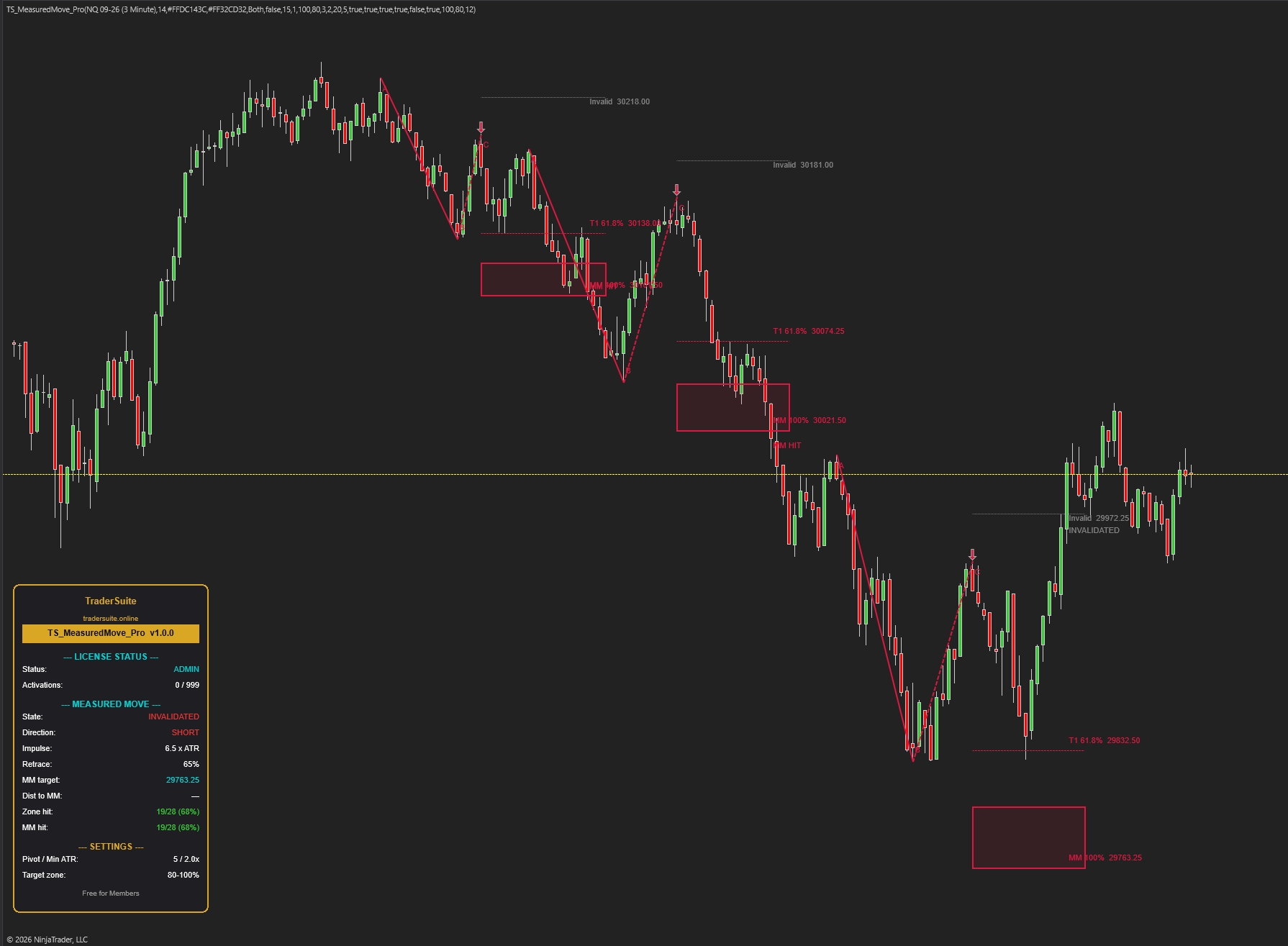 TS_MeasuredMove_Pro - NT8 Trading Indicator