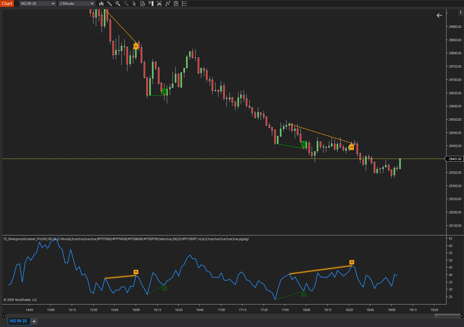 TS_DivergenceScreener_Pro - NT8 Trading Indicator