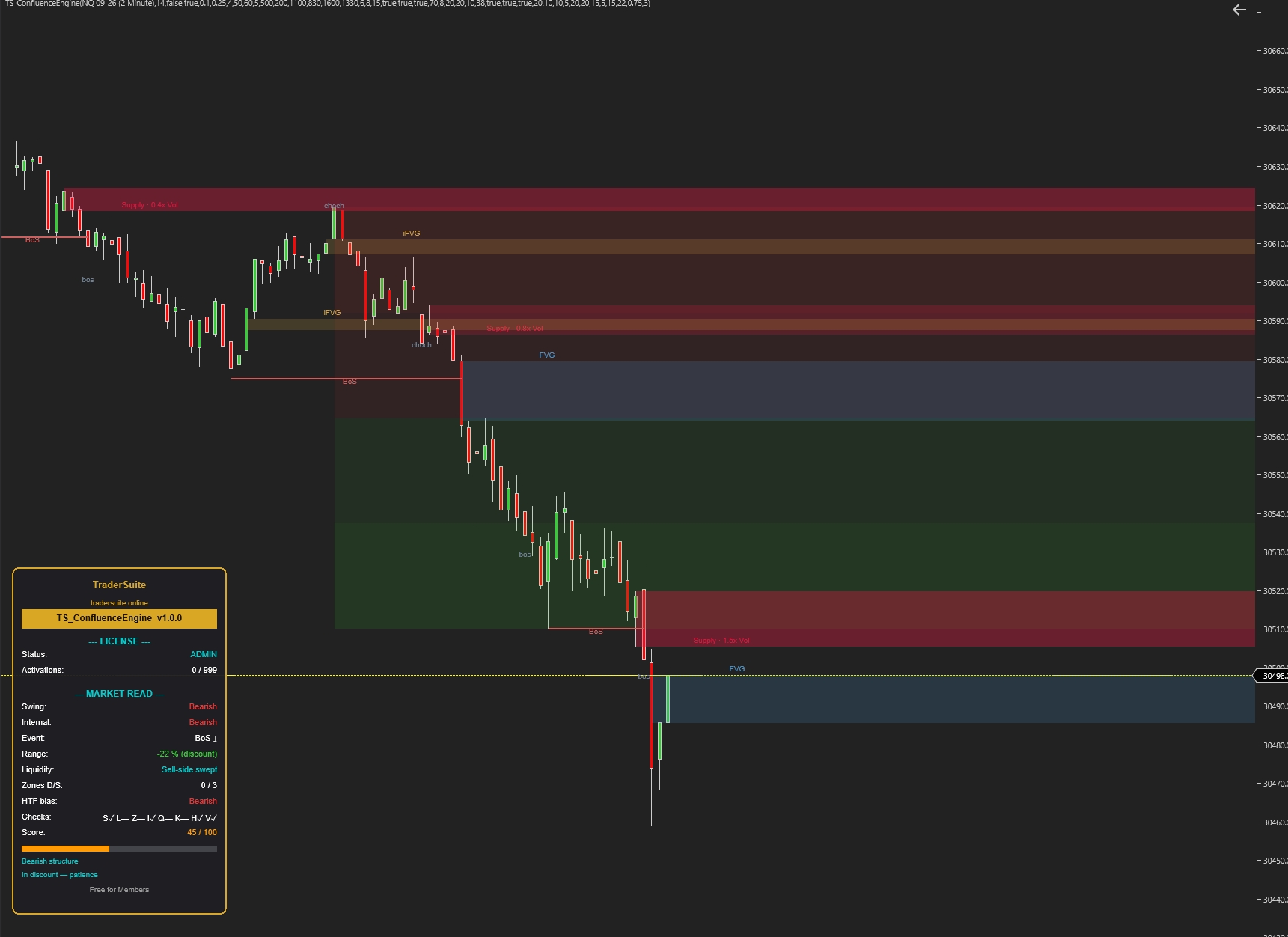 TS_ConfluenceEngine - NT8 Trading Indicator